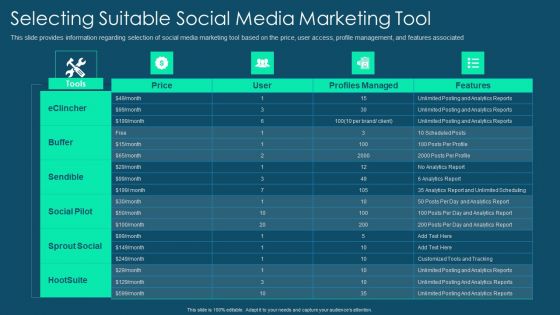 Franchise Promotion And Advertising Playbook Selecting Suitable Social Media Marketing Tool Themes PDF