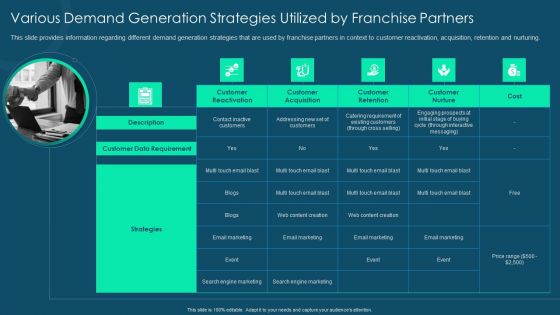Franchise Promotion And Advertising Playbook Various Demand Generation Strategies Utilized By Franchise Partners Elements PDF