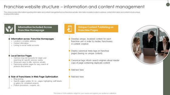 Franchise Website Structure Information And Content Management Download PDF