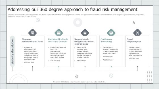 Fraud Avoidance Playbook Addressing Our 360 Degree Approach To Fraud Risk Management Pictures PDF