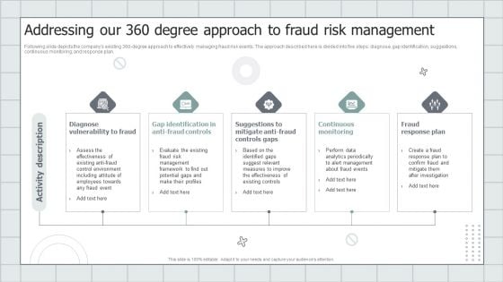 Fraud Avoidance Playbook Addressing Our 360 Degree Approach To Fraud Risk Management Pictures PDF Fraud Avoidance Playbook Addressing Our 360 Degree Approach To Fraud Risk Management Pictures PDF