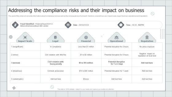 Fraud Avoidance Playbook Addressing The Compliance Risks And Their Impact On Business Clipart PDF Fraud Avoidance Playbook Addressing The Compliance Risks And Their Impact On Business Clipart PDF