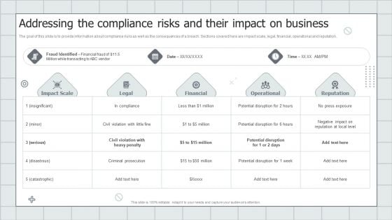 Fraud Avoidance Playbook Addressing The Compliance Risks And Their Impact On Business Clipart PDF