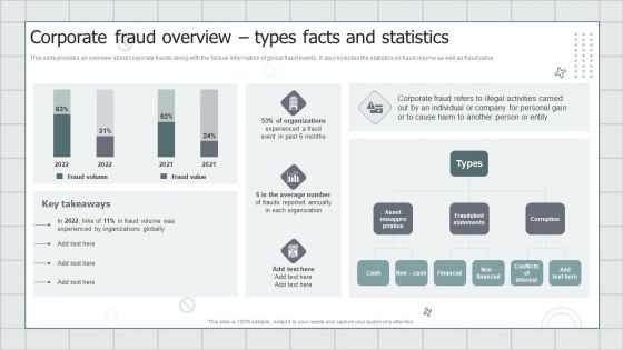 Fraud Avoidance Playbook Corporate Fraud Overview Types Facts And Statistics Introduction PDF