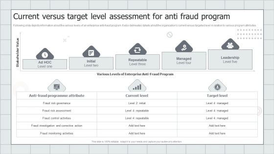 Fraud Avoidance Playbook Current Versus Target Level Assessment For Anti Fraud Program Introduction PDF