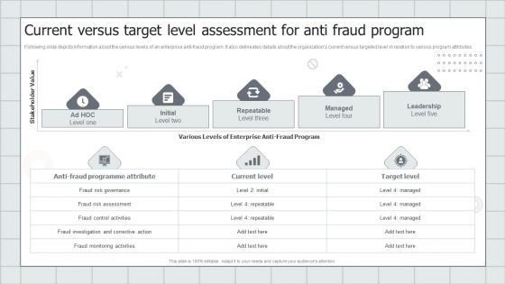 Fraud Avoidance Playbook Current Versus Target Level Assessment For Anti Fraud Program Introduction PDF Fraud Avoidance Playbook Current Versus Target Level Assessment For Anti Fraud Program Introduction PDF