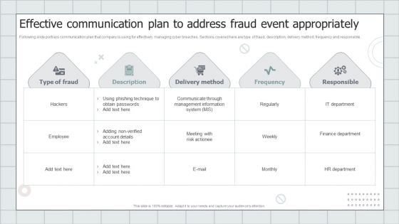 Fraud Avoidance Playbook Effective Communication Plan To Address Fraud Event Appropriately Clipart PDF