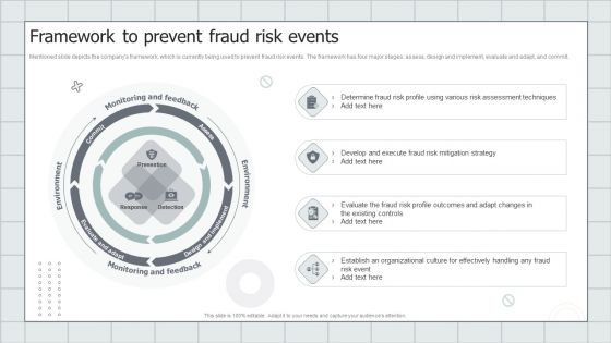 Fraud Avoidance Playbook Framework To Prevent Fraud Risk Events Icons PDF