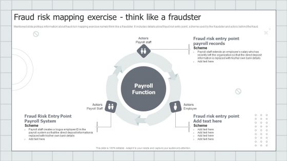 Fraud Avoidance Playbook Fraud Risk Mapping Exercise Think Like A Fraudster Structure PDF