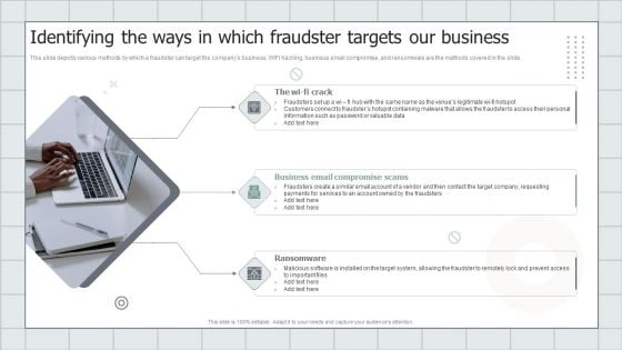 Fraud Avoidance Playbook Identifying The Ways In Which Fraudster Targets Our Business Graphics PDF