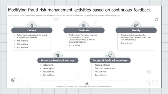Fraud Avoidance Playbook Modifying Fraud Risk Management Activities Based On Continuous Feedback Background PDF