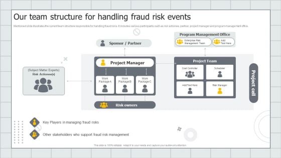 Fraud Avoidance Playbook Our Team Structure For Handling Fraud Risk Events Mockup PDF Fraud Avoidance Playbook Our Team Structure For Handling Fraud Risk Events Mockup PDF