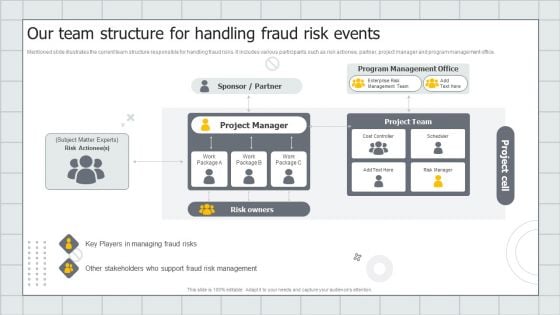 Fraud Avoidance Playbook Our Team Structure For Handling Fraud Risk Events Mockup PDF