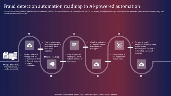 Fraud Detection Automation Roadmap In AI Powered Automation Microsoft PDF