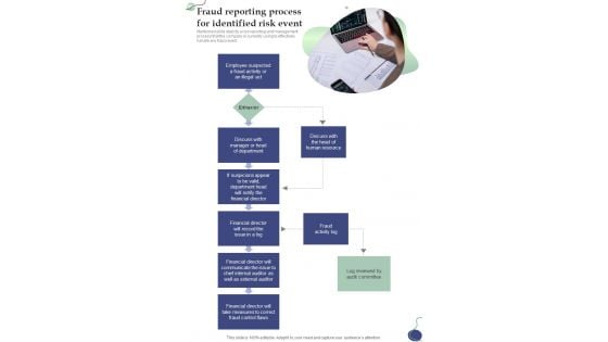 Fraud Reporting Process For Identified Risk Event One Pager Sample Example Document