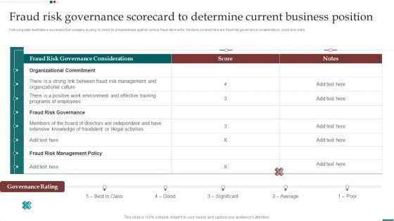 Fraud Risk Governance Scorecard To Determine Current Business Position Background PDF