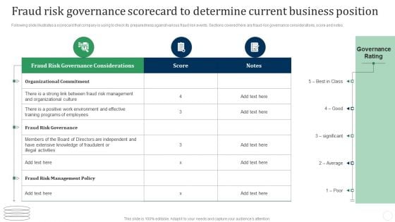 Fraud Risk Governance Scorecard To Determine Current Business Position Fraud Threat Administration Guide Sample PDF