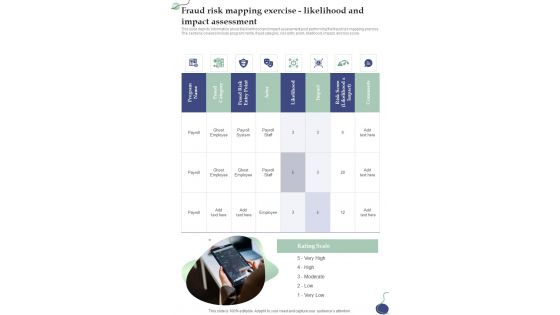 Fraud Risk Mapping Exercise Likelihood And Impact One Pager Sample Example Document