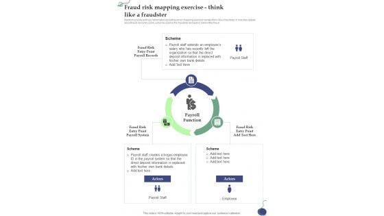 Fraud Risk Mapping Exercise Think Like A Fraudster One Pager Sample Example Document