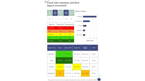 Fraud Risks Summary And Their Impact Assessment One Pager Sample Example Document