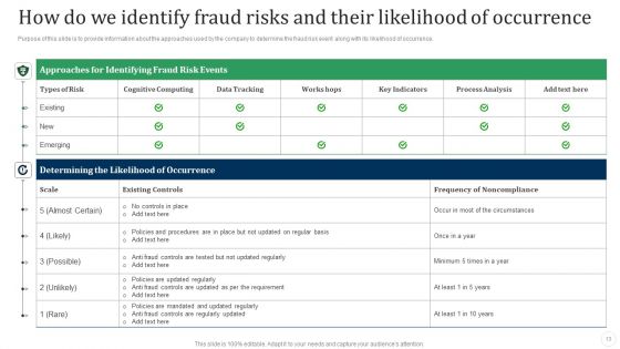 Fraud Threat Administration Guide Ppt PowerPoint Presentation Complete Deck With Slides