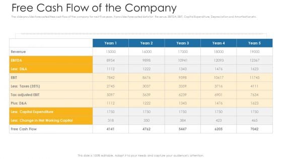 Free Cash Flow Of The Company Ppt File Introduction PDF Free Cash Flow Of The Company Ppt File Introduction PDF