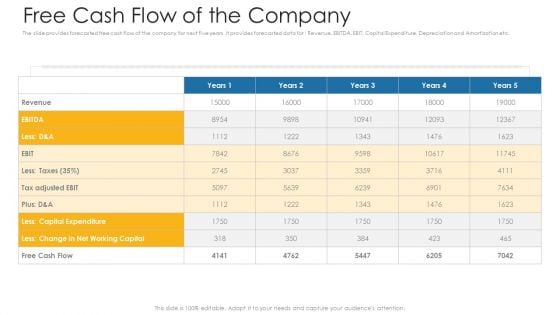 Free Cash Flow Of The Company Ppt File Introduction PDF