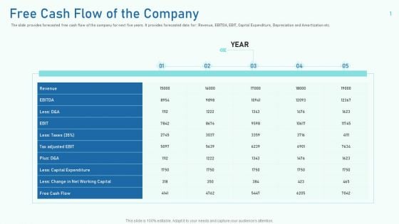 Free Cash Flow Of The Company Ppt Inspiration Demonstration PDF