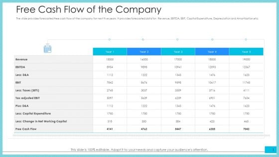 Free Cash Flow Of The Company Ppt Inspiration Format PDF Free Cash Flow Of The Company Ppt Inspiration Format PDF