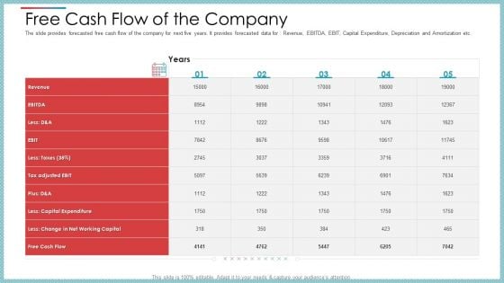 Free Cash Flow Of The Company Ppt Outline Inspiration PDF