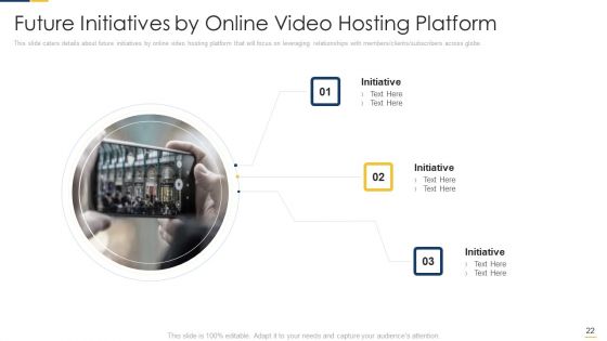 Free Hosting Video Website Venture Capitalist Elevator Pitch Deck Ppt PowerPoint Presentation Complete Deck With Slides