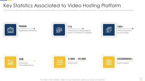 Free Hosting Video Website Venture Capitalist Elevator Pitch Deck Ppt PowerPoint Presentation Complete Deck With Slides
