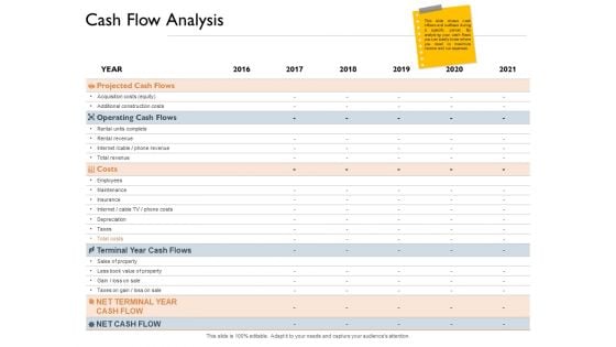 Freehold Property Business Plan Cash Flow Analysis Ppt PowerPoint Presentation Layouts Graphic Tips PDF