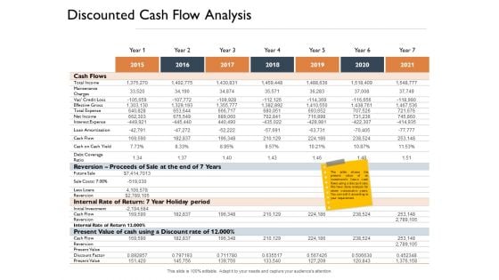 Freehold Property Business Plan Discounted Cash Flow Analysis Ppt PowerPoint Presentation Slides Microsoft PDF