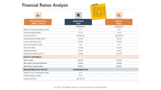 Freehold Property Business Plan Financial Ratios Analysis Ppt PowerPoint Presentation Visual Aids Show PDF