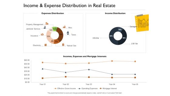 Freehold Property Business Plan Income And Expense Distribution In Real Estate Ppt PowerPoint Presentation Ideas Background Image PDF