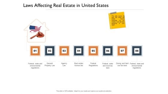 Freehold Property Business Plan Laws Affecting Real Estate In United States Ppt PowerPoint Presentation Styles Slide PDF