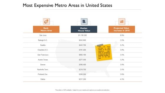 Freehold Property Business Plan Most Expensive Metro Areas In United States Ppt Model Pictures PDF