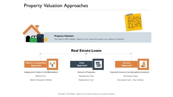 Freehold Property Business Plan Property Valuation Approaches Ppt Outline Templates PDF