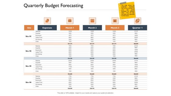 Freehold Property Business Plan Quarterly Budget Forecasting Ppt Outline Sample PDF