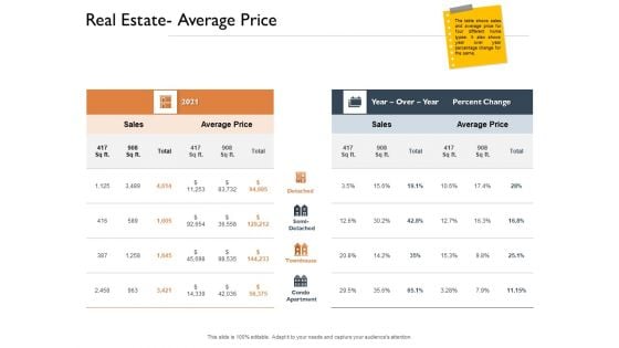 Freehold Property Business Plan Real Estate Average Price Ppt Portfolio Backgrounds PDF