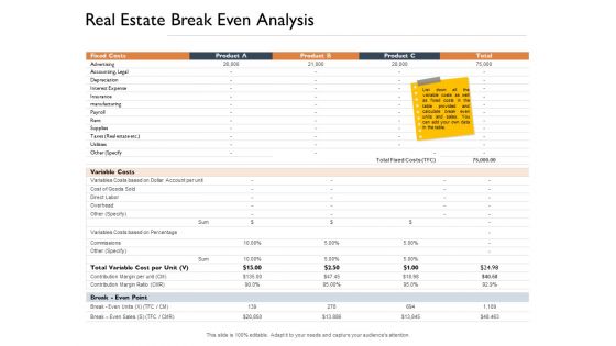 Freehold Property Business Plan Real Estate Break Even Analysis Ppt Shapes PDF