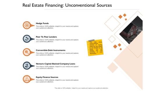 Freehold Property Business Plan Real Estate Financing Unconventional Sources Ppt Infographics Themes PDF