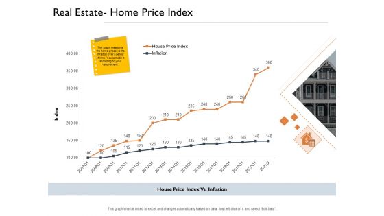 Freehold Property Business Plan Real Estate Home Price Index Ppt PowerPoint Presentation Styles Visual Aids PDF