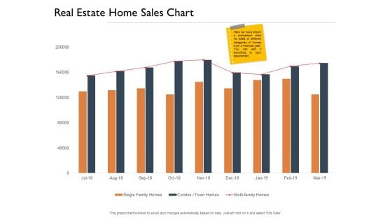 Freehold Property Business Plan Real Estate Home Sales Chart Ppt PowerPoint Presentation Infographic Template Summary PDF