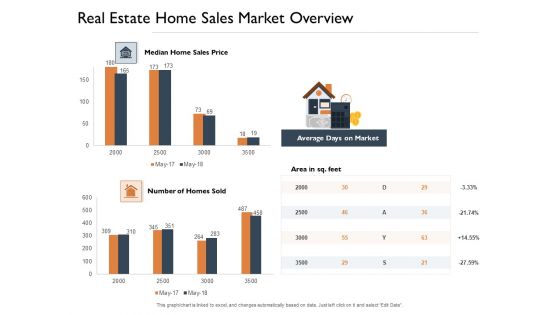 Freehold Property Business Plan Real Estate Home Sales Market Overview Ppt PowerPoint Presentation Icon Graphics Download PDF