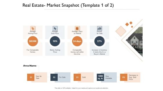 Freehold Property Business Plan Real Estate Market Snapshot Ppt PowerPoint Presentation Show Design Templates PDF