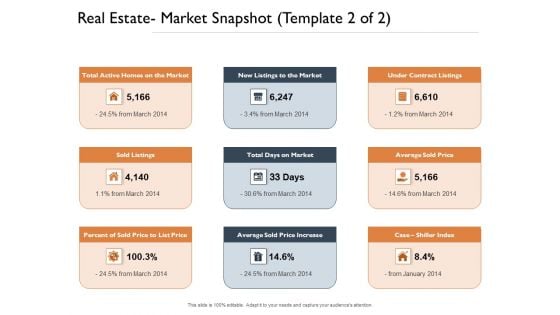 Freehold Property Business Plan Real Estate Market Snapshot Price Ppt PowerPoint Presentation Infographic Template Topics PDF