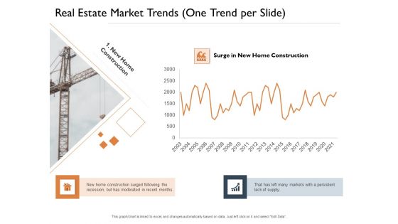 Freehold Property Business Plan Real Estate Market Trends One Trend Per Slide Ppt PowerPoint Presentation Styles Inspiration PDF