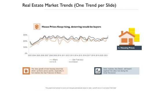 Freehold Property Business Plan Real Estate Market Trends One Trend Per Slide Stock Ppt PowerPoint Presentation Model Outline PDF